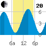 Seacamp Dock tide chart for Monday, November 20, 2023