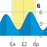 Seacamp Dock tide chart for Monday, November 6, 2023