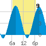 Seacamp Dock tide chart for Saturday, March 9, 2024