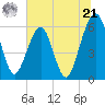 Seacamp Dock tide chart for Friday, June 21, 2024