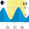 Seacamp Dock tide chart for Saturday, July 13, 2024