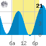 Seacamp Dock tide chart for Sunday, July 21, 2024