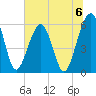 Seacamp Dock tide chart for Saturday, July 6, 2024