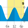 Seacamp Dock tide chart for Tuesday, July 9, 2024