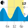 Seacamp Dock tide chart for Monday, August 12, 2024