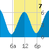 Seacamp Dock tide chart for Wednesday, August 7, 2024