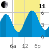 Seacamp Dock tide chart for Wednesday, September 11, 2024
