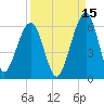 Seacamp Dock tide chart for Sunday, September 15, 2024