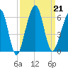 Seacamp Dock tide chart for Saturday, September 21, 2024