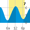 Seacamp Dock tide chart for Saturday, September 7, 2024