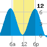 Seacamp Dock tide chart for Tuesday, November 12, 2024