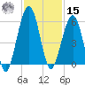 Seacamp Dock tide chart for Friday, November 15, 2024