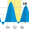 Seacamp Dock tide chart for Saturday, November 16, 2024