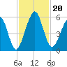 Seacamp Dock tide chart for Wednesday, November 20, 2024