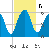 Seacamp Dock tide chart for Wednesday, November 6, 2024