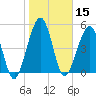 Seacamp Dock tide chart for Wednesday, January 15, 2025