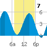 Seacamp Dock tide chart for Tuesday, January 7, 2025