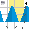 Seacamp Dock tide chart for Friday, March 14, 2025