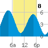 Seacamp Dock tide chart for Saturday, March 8, 2025