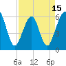 Seacamp Dock tide chart for Tuesday, April 15, 2025