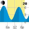 Seacamp Dock tide chart for Tuesday, May 20, 2025