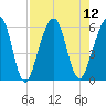 Seacamp Dock tide chart for Tuesday, August 12, 2025