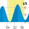 Seacamp Dock tide chart for Friday, August 15, 2025
