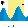 Seacamp Dock tide chart for Friday, August 1, 2025