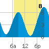 Seacamp Dock tide chart for Friday, August 8, 2025