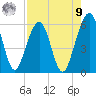 Seacamp Dock tide chart for Saturday, August 9, 2025