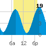 Seacamp Dock tide chart for Friday, September 19, 2025