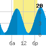 Seacamp Dock tide chart for Saturday, September 20, 2025
