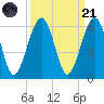 Seacamp Dock tide chart for Sunday, September 21, 2025