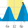 Seacamp Dock tide chart for Friday, September 5, 2025