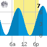 Seacamp Dock tide chart for Sunday, September 7, 2025