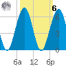 Seacamp Dock tide chart for Monday, October 6, 2025
