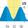 Seacamp Dock tide chart for Saturday, November 15, 2025