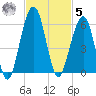 Seacamp Dock tide chart for Wednesday, November 5, 2025