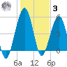 Seacamp Dock tide chart for Saturday, January 3, 2026