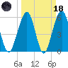Seacamp Dock tide chart for Wednesday, March 18, 2026