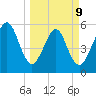 Seacamp Dock tide chart for Monday, March 9, 2026