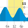 Seacamp Dock tide chart for Saturday, April 11, 2026