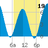 Seacamp Dock tide chart for Sunday, April 19, 2026