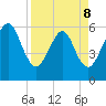 Seacamp Dock tide chart for Wednesday, April 8, 2026
