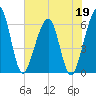 Seacamp Dock tide chart for Tuesday, May 19, 2026