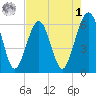 Seacamp Dock tide chart for Friday, May 1, 2026