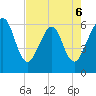 Seacamp Dock tide chart for Wednesday, May 6, 2026