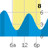 Seacamp Dock tide chart for Friday, May 8, 2026