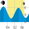 Seacamp Dock tide chart for Saturday, May 9, 2026