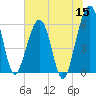 Seacamp Dock tide chart for Monday, June 15, 2026